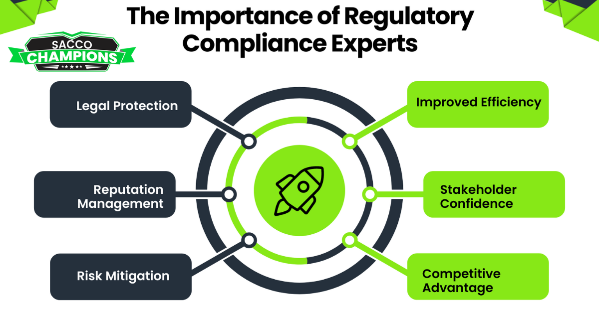 regulatory compliance for Saccos.
